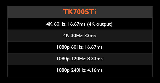 TK700STi-3